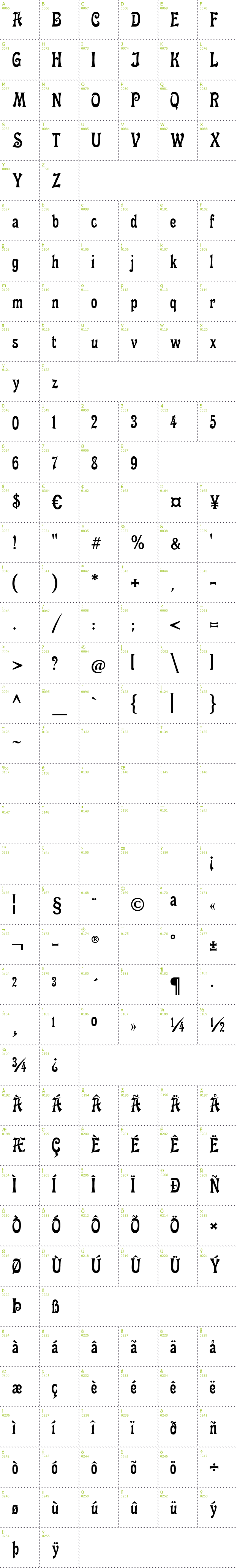 Full CharMap: Fette Mikado font