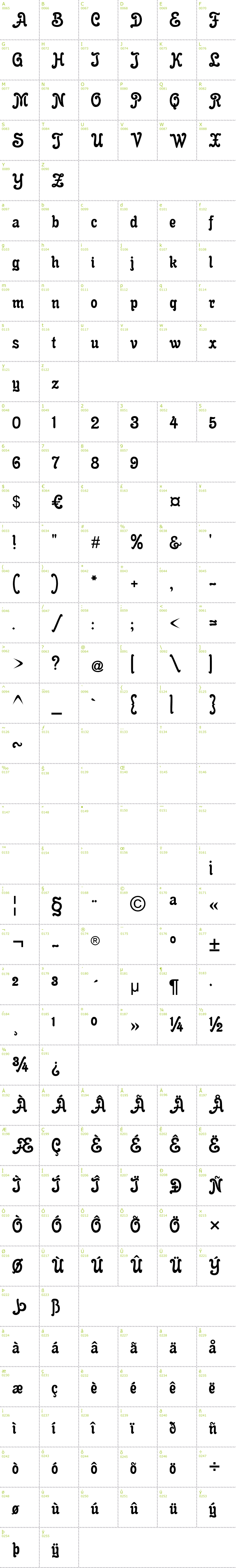 Full CharMap: Gloria font