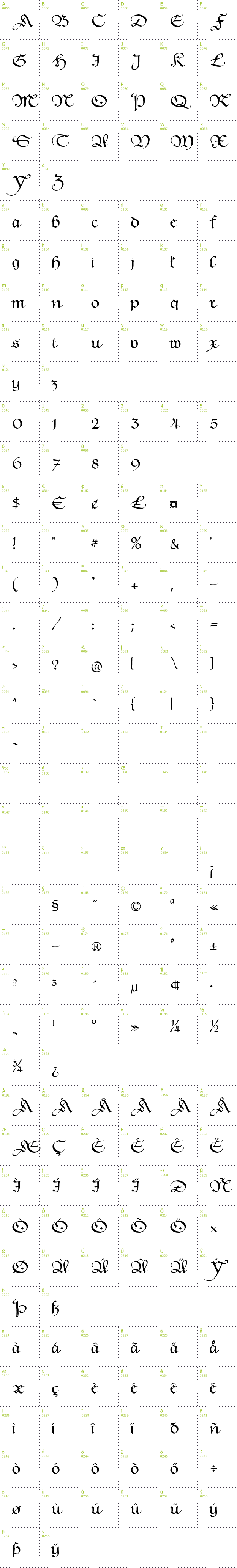 Full CharMap: Hentimps Circlet font