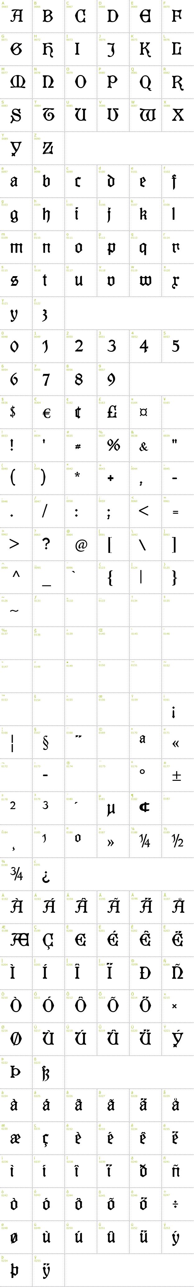 Full CharMap: Kuenstler Gotisch font