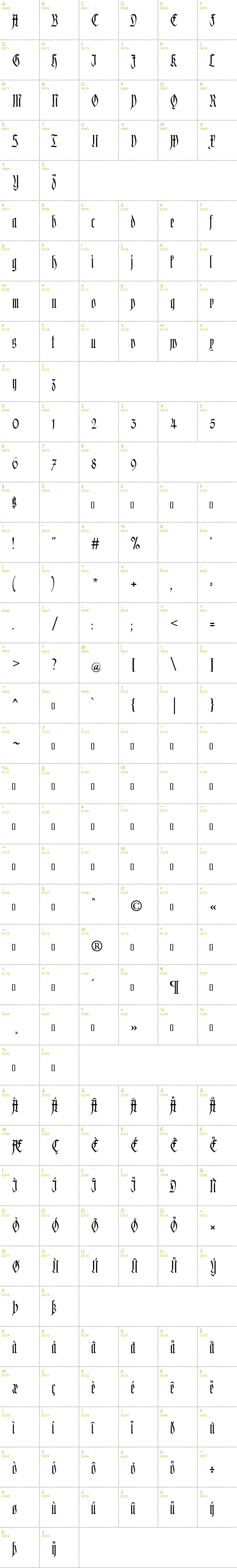 Full CharMap: Hofstaetten font