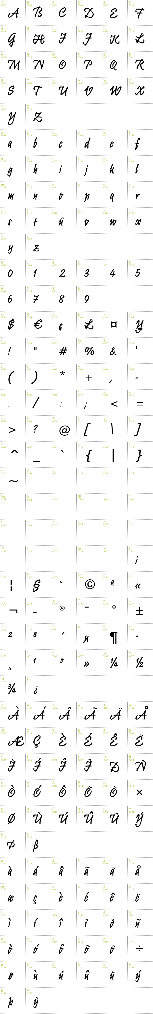 Full CharMap: Krugmann Brush font