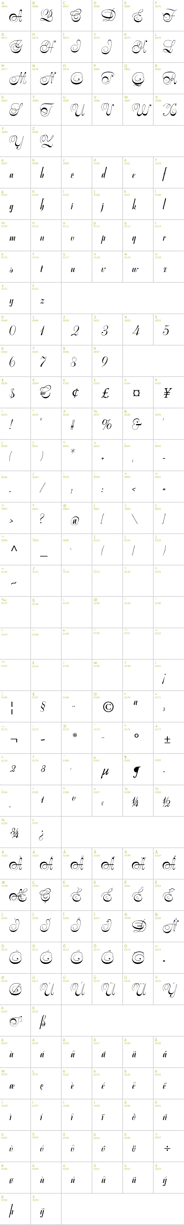 Full CharMap: Symphonie CAT font