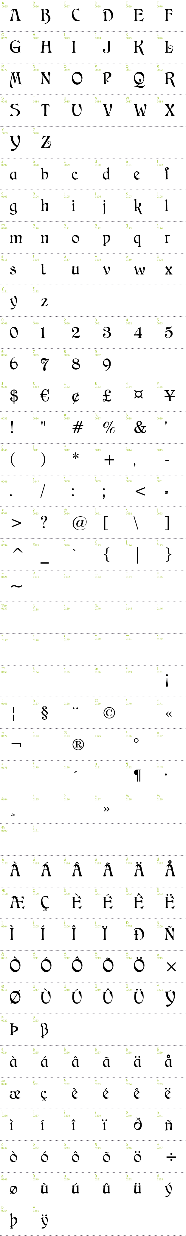 Full CharMap: CAT Childs font