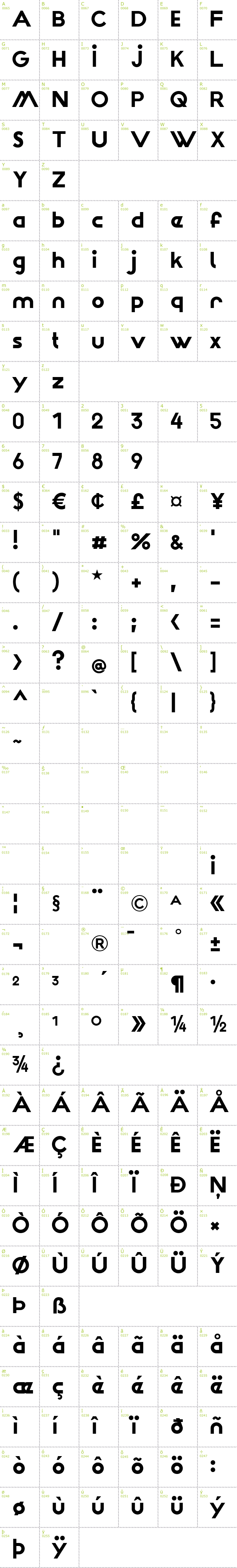 Full CharMap: Wattauchimma font