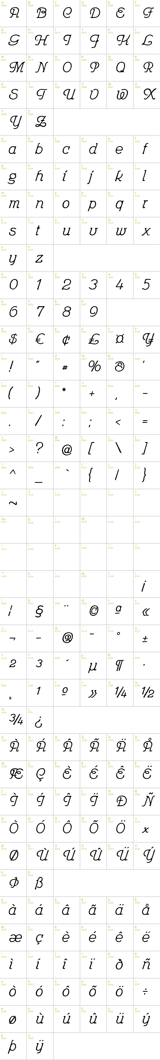 Full CharMap: Feronia font