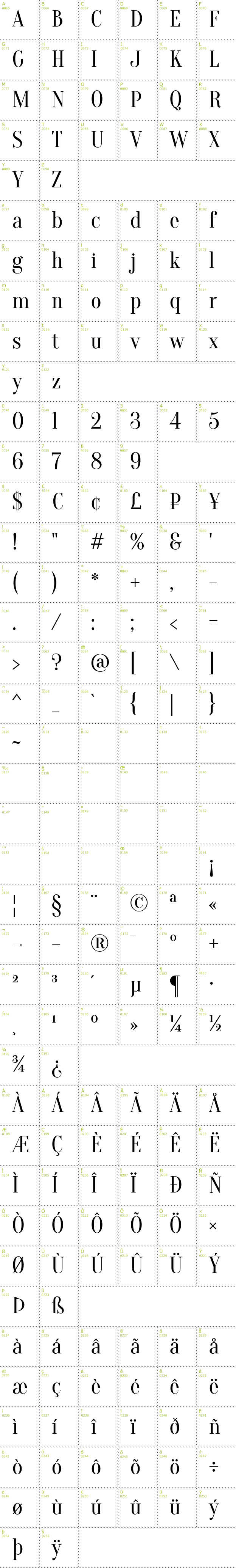 Full CharMap: Oranienbaum font