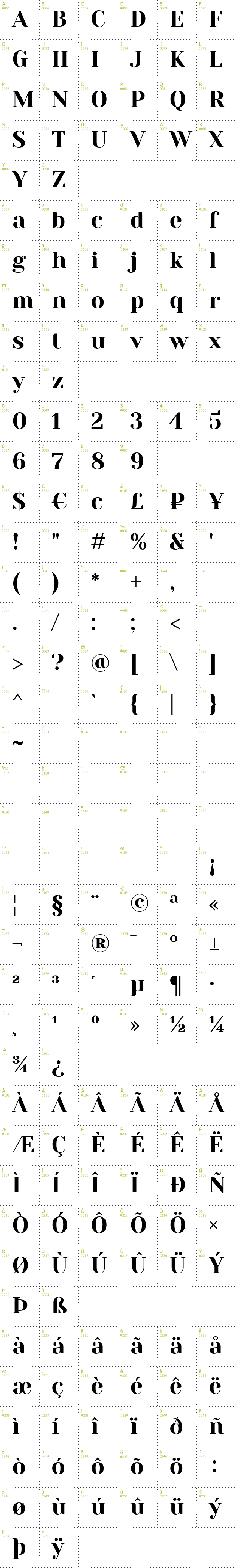 Full CharMap: Yeseva One font