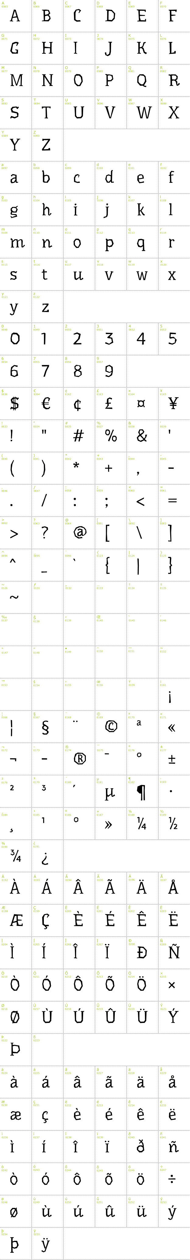 Full CharMap: Underdog font