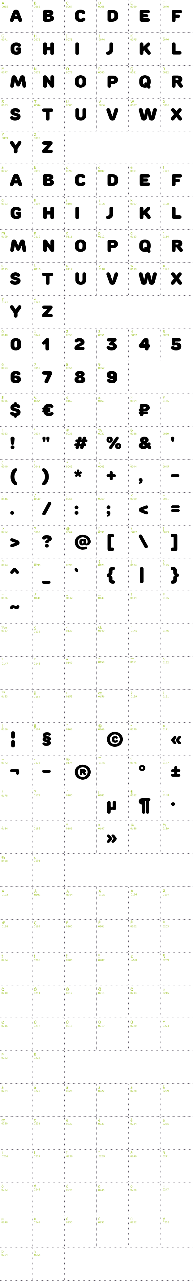 Full CharMap: Rounds Black font