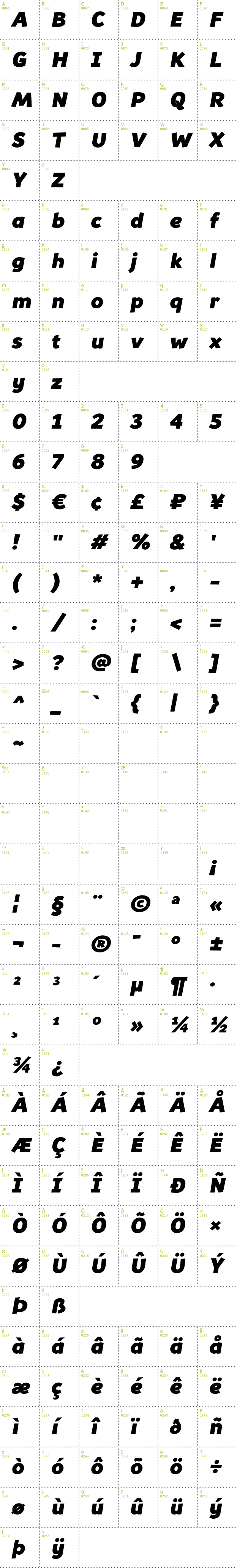 Full CharMap: Souses font