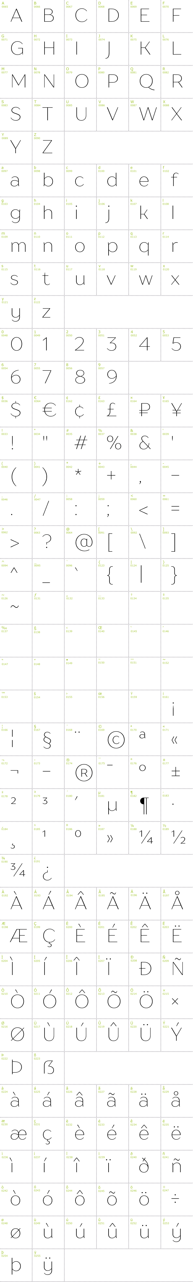 Full CharMap: Drugs font