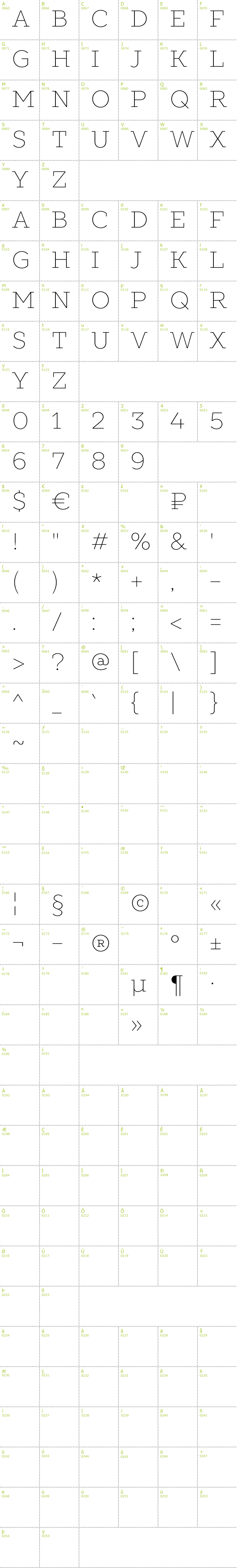 Full CharMap: Slabs font