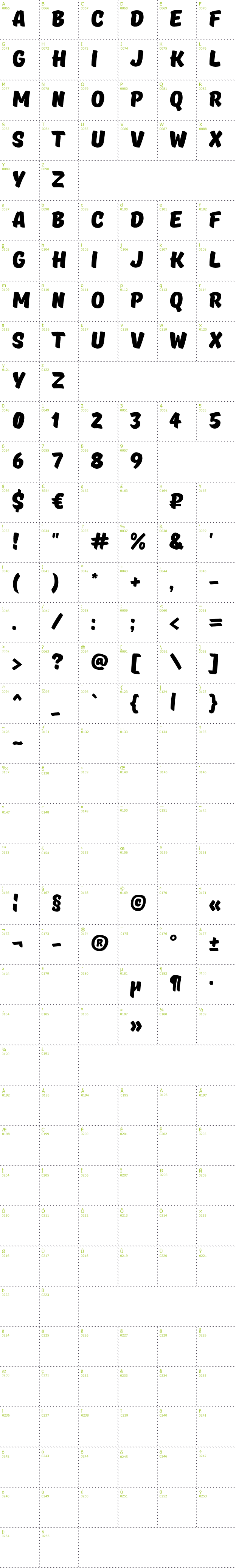 Full CharMap: TT Masters font