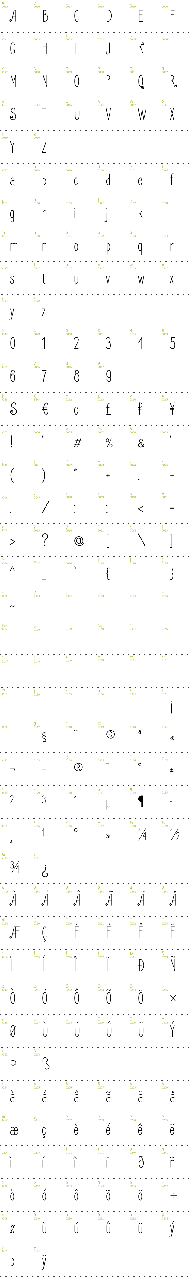 Full CharMap: Frenchpress font