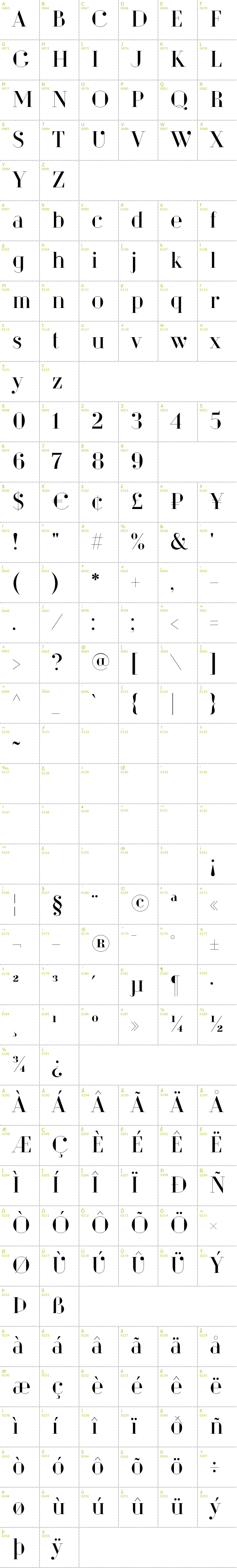 Full CharMap: Dita Sweet font