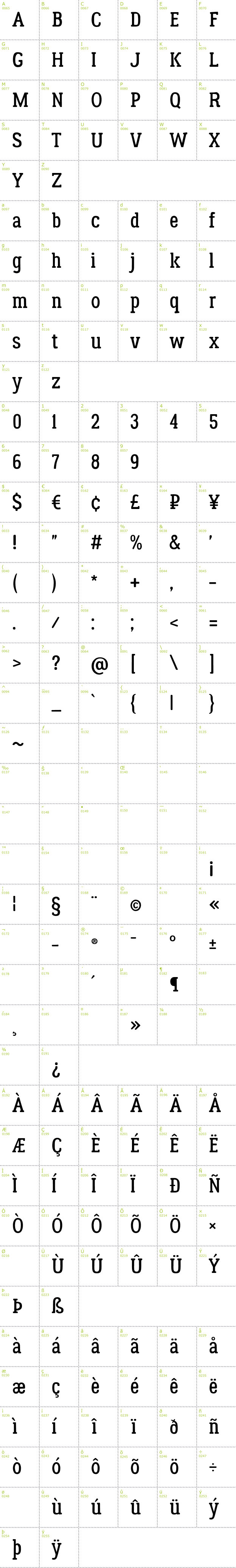 Full CharMap: Lumberjack font