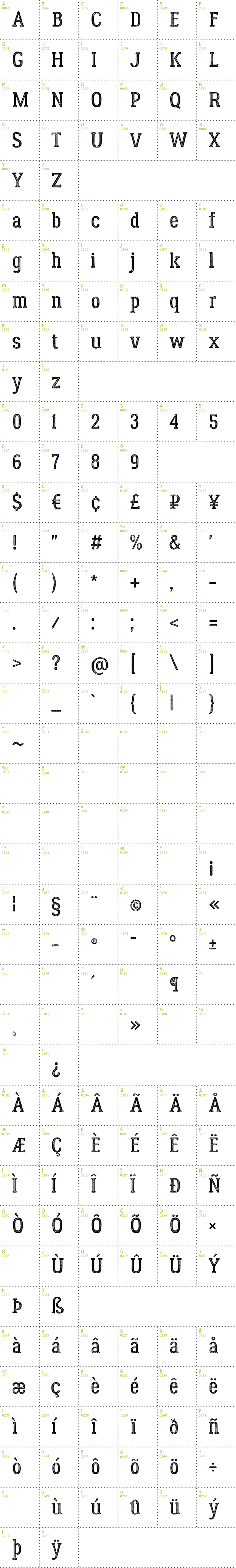 Full CharMap: Lumberjack Inline Rough font