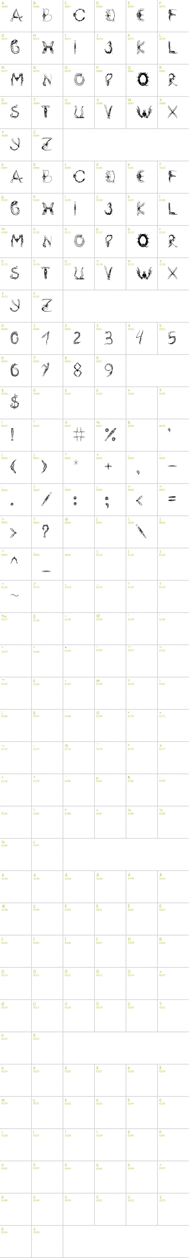 Full CharMap: Insektofobiya font