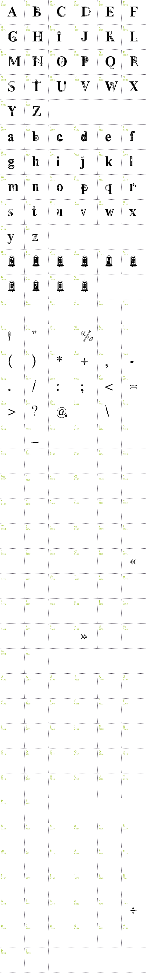 Full CharMap: Steamy font