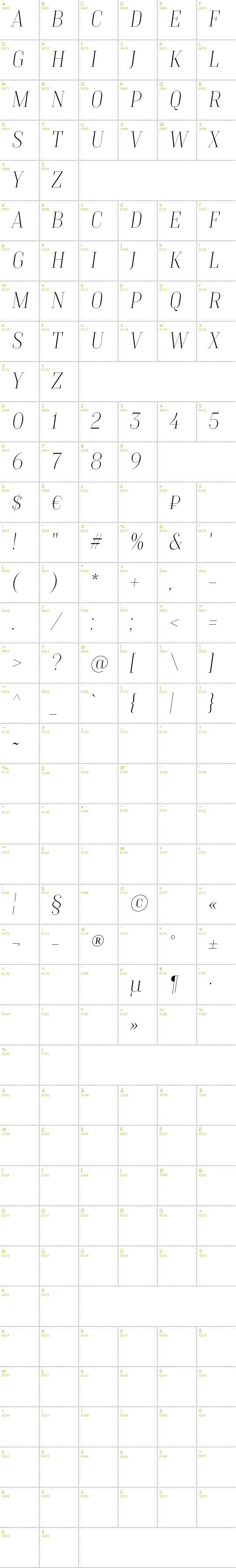 Full CharMap: TT Moons font