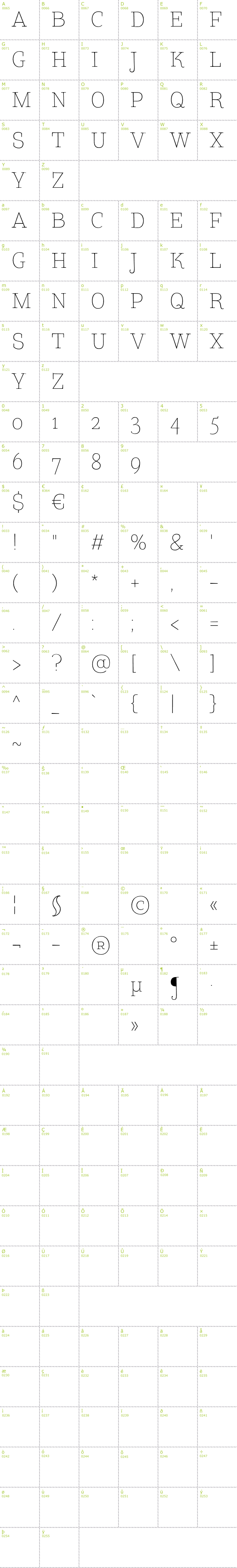 Full CharMap: TT Coats font