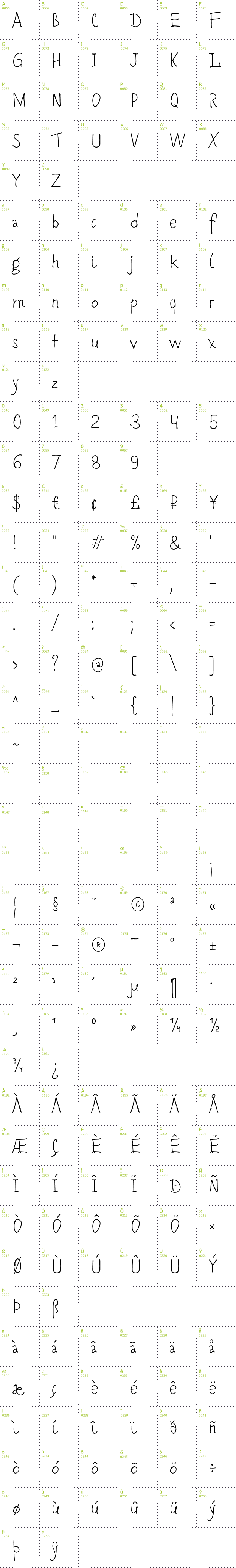 Full CharMap: Romochka font