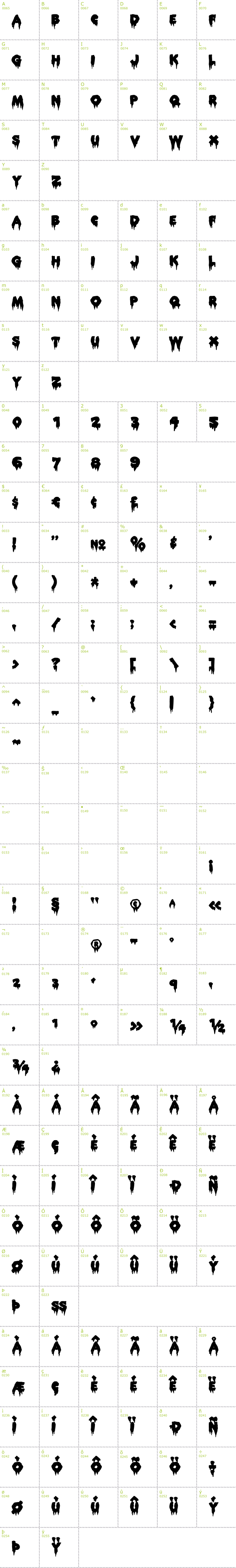 Full CharMap: Rocky Horror Picture Show font