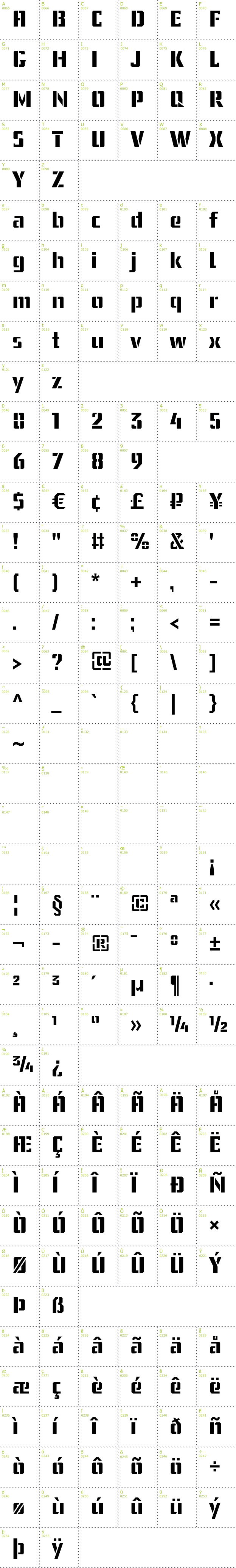 Full CharMap: USSR Stencil font