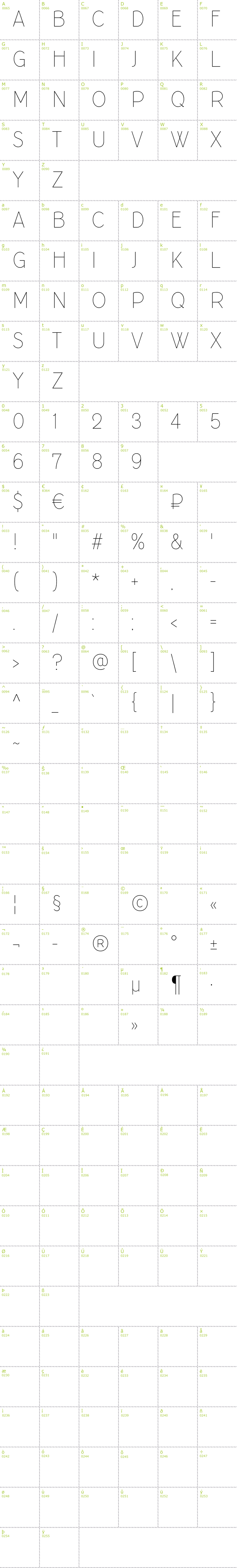 Full CharMap: TT Corals font
