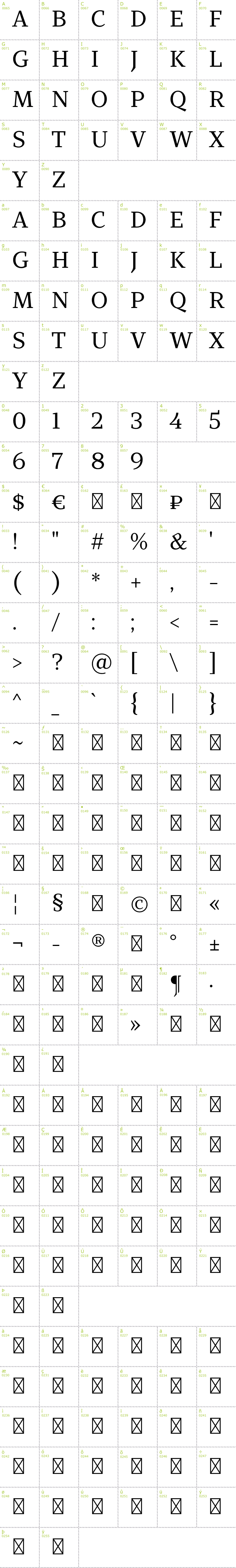 Full CharMap: TT Bells font