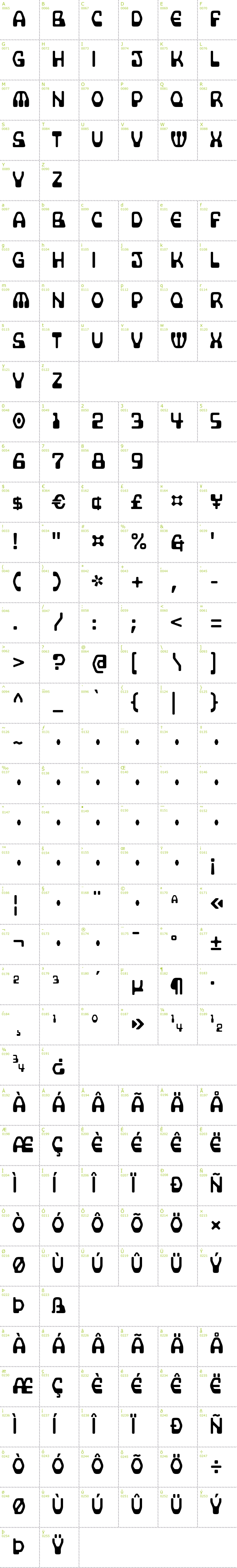 Full CharMap: Supercomputer font