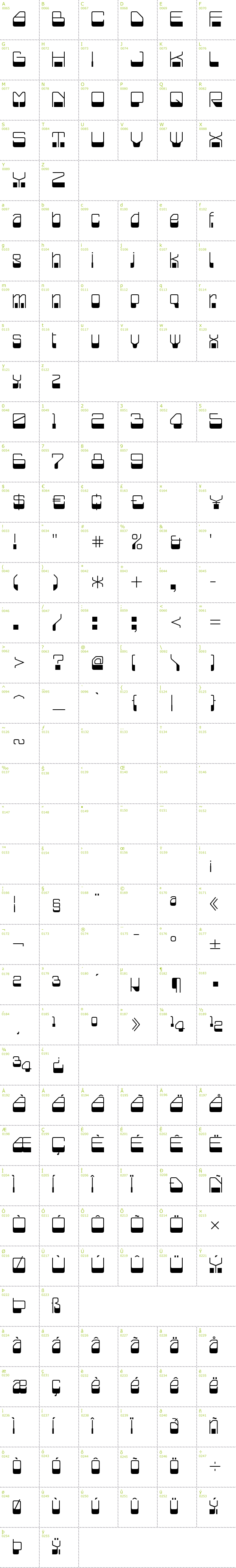 Full CharMap: Blazium font