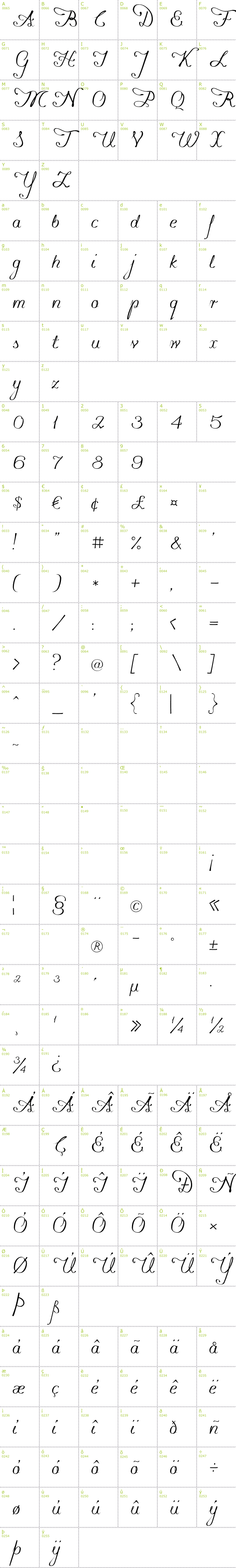 Full CharMap: Konstytucyja font