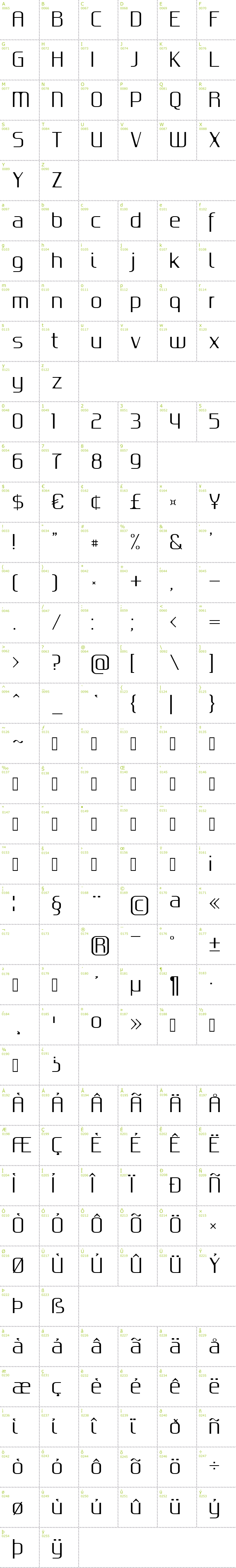 Full CharMap: Gputeks font