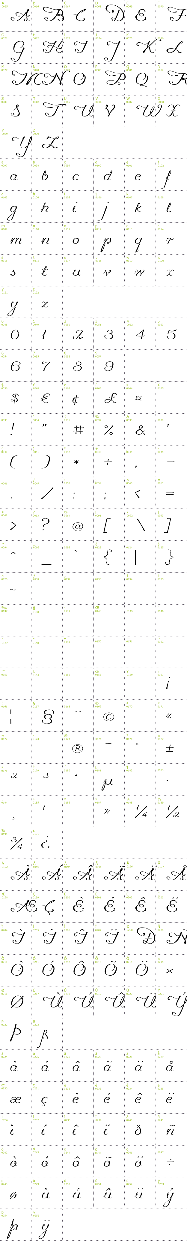 Full CharMap: Promocyja font