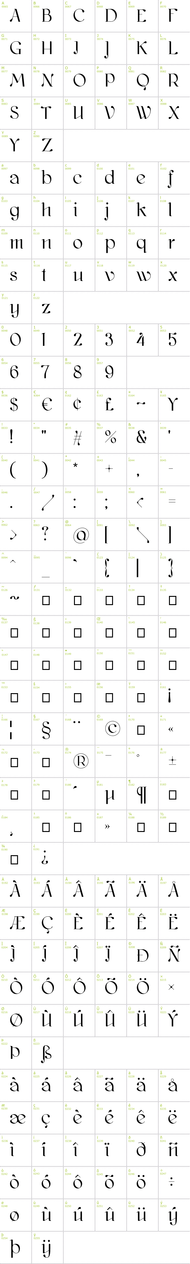 Full CharMap: Kawoszeh font