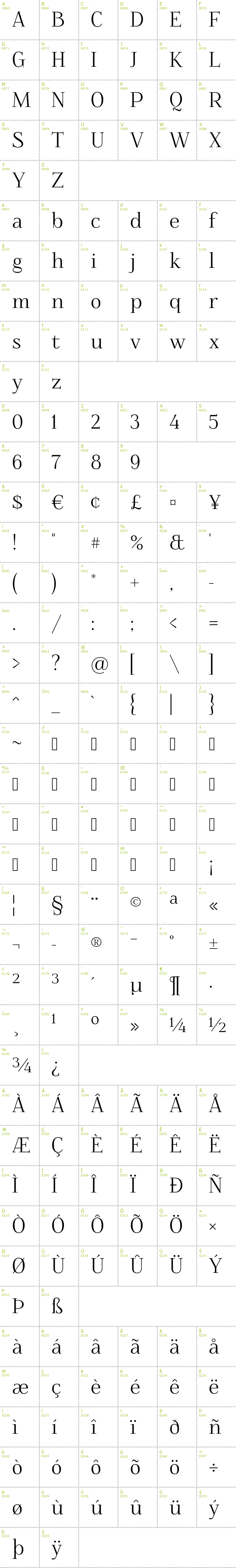 Full CharMap: Foglihten font