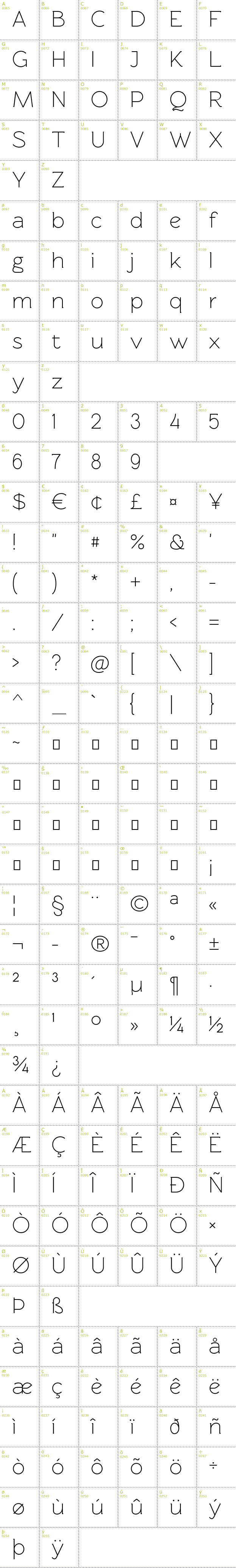 Full CharMap: Rawengulk font