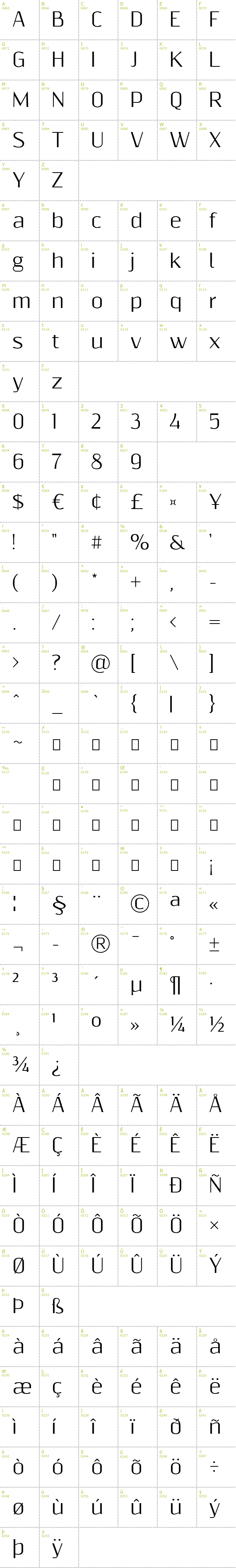 Full CharMap: Resagnicto font