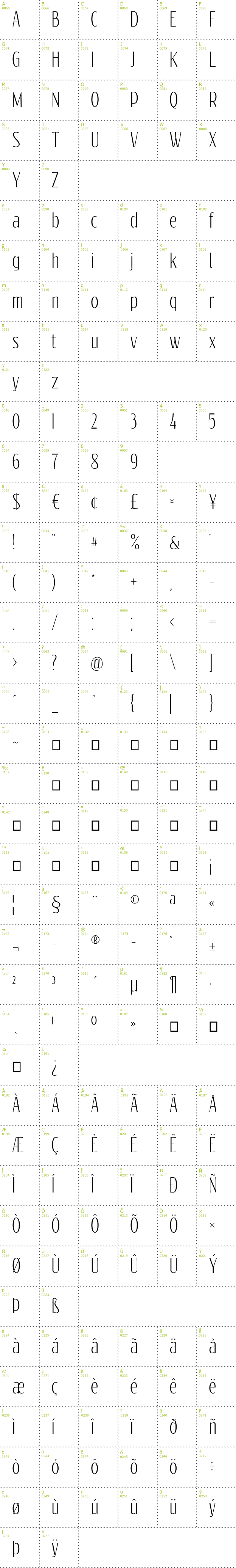 Full CharMap: Reswysokr font