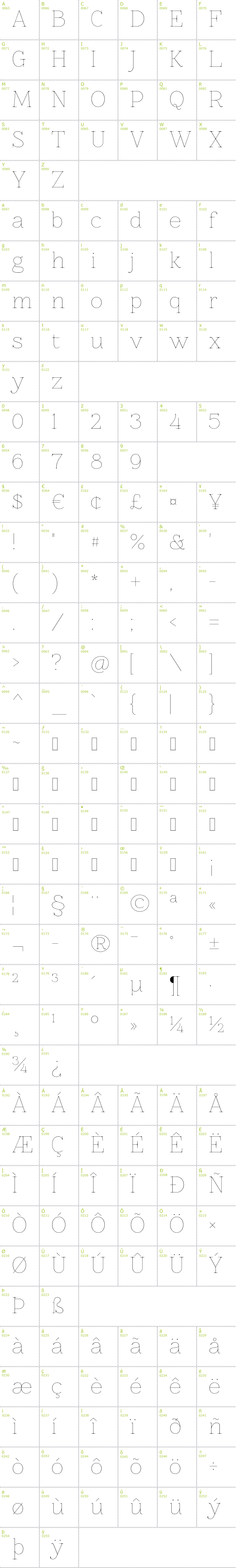 Full CharMap: Znikomit font