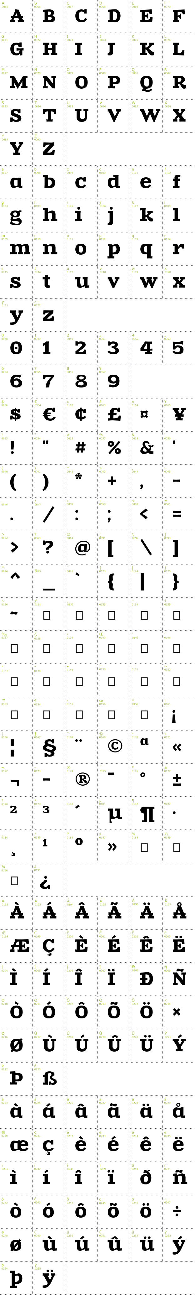 Full CharMap: Zantroke font