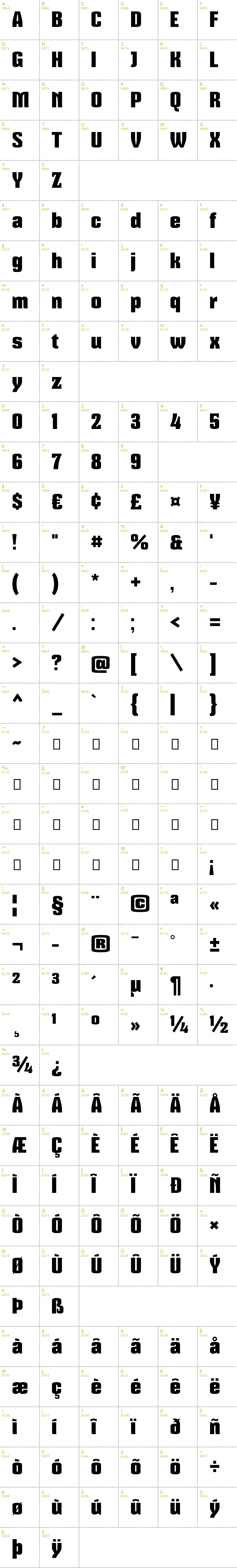 Full CharMap: Mikodacs font