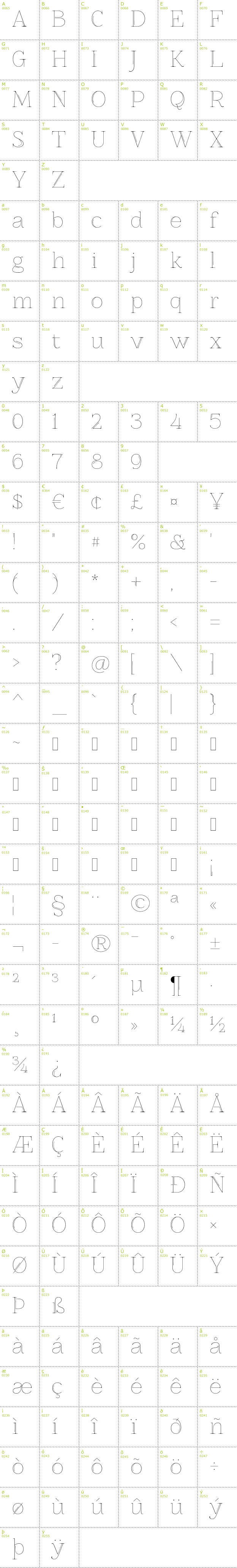Full CharMap: Znikomit No25 font