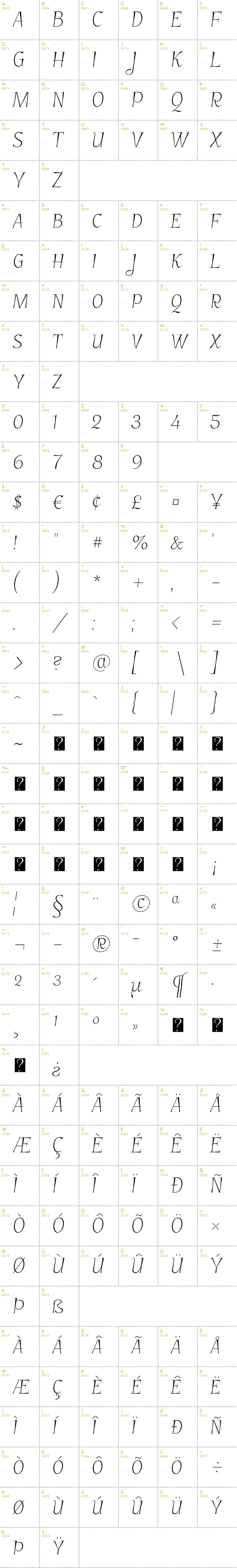Full CharMap: Garineldo SC font