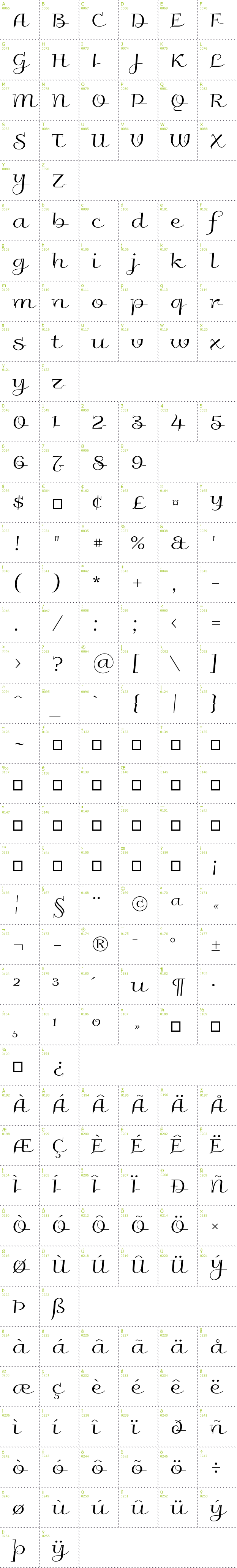 Full CharMap: Galberik font