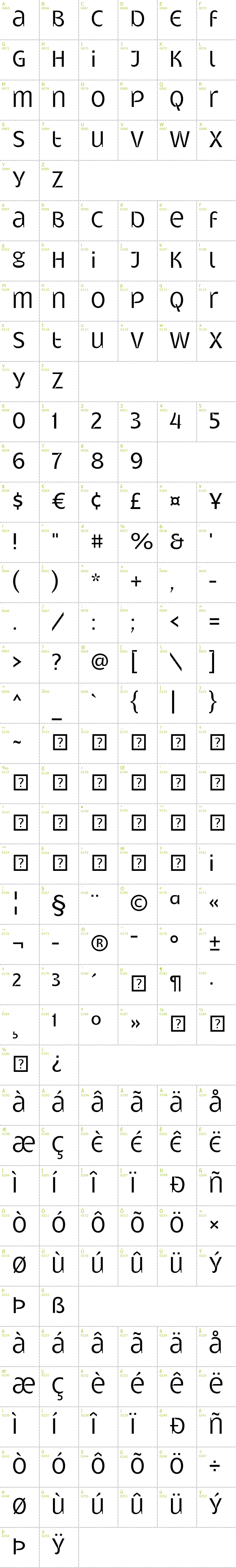 Full CharMap: Gatometrix font