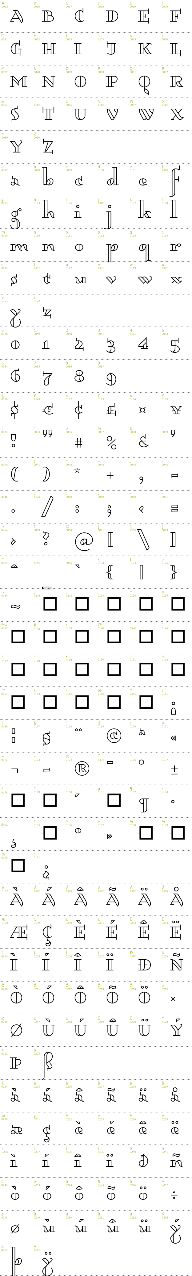 Full CharMap: Dagerotypos font