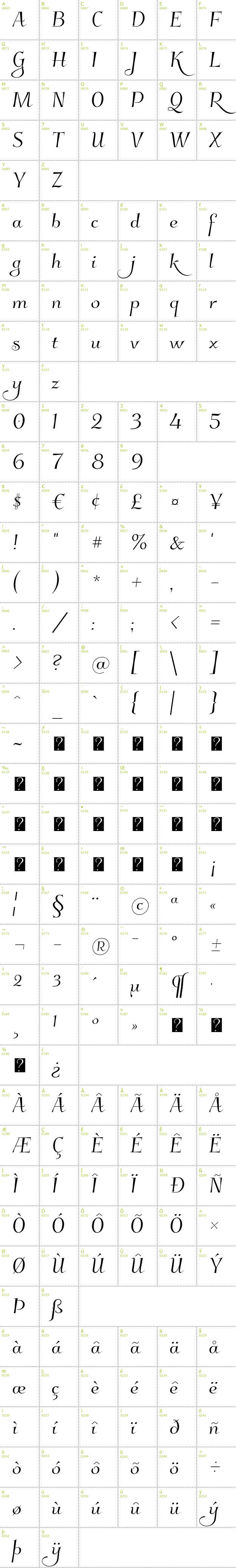 Full CharMap: Kleymissky font